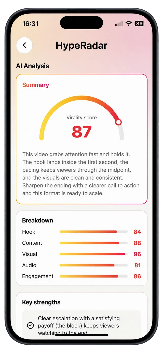 HypeRadar analysis screen: a virality score of 87 with a written summary and a breakdown of hook, content, visual, audio and engagement scores.